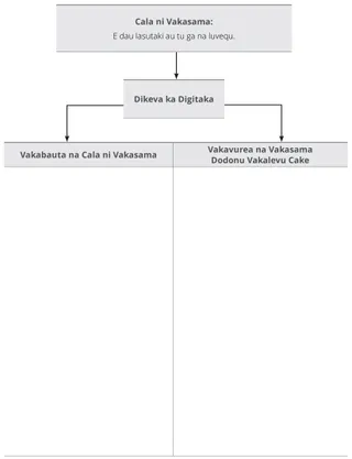 Doini ni vakatovotovo ni Cala ni Vakanananu