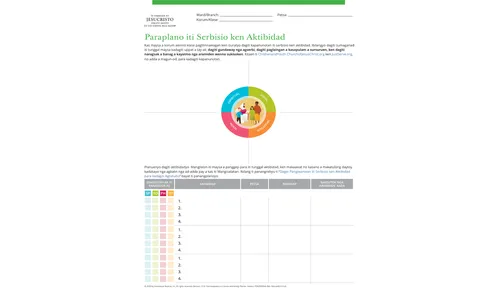 plano a mausar para iti serbisio ken aktibidad