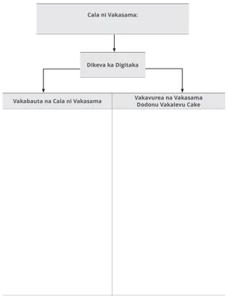 Droini ni Cala ni Vakasama