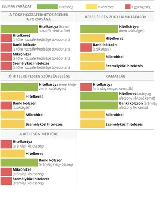 hitelfinanszírozási források