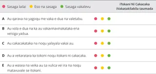 wase e 4 ivolakabi ni vakadidike