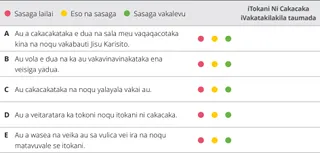 wase e 2 ivolakabi ni vakadidike