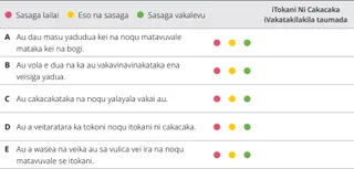 wase 9 ni ivolakabi ni vakadidike