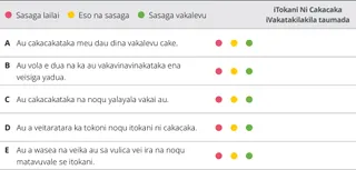 wase 8 na ivolakabi ni vakadidike