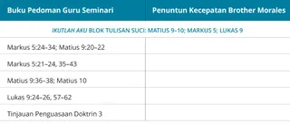 grafik 1 dari panduan kecepatan Brother Morales