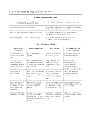 Katooto n Aron Tein Kabwarabwaraan Bairean te Reirei