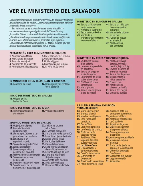 PDF de mapas y acontecimientos