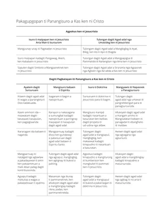 Pagarigan a Balabala iti Panagplano-iti-Lesson