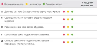 графикон процене 2. поглавља