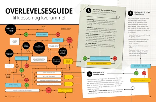 Overlevelsesguide til klassen og kvorummet