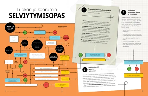Luokan ja koorumin selviytymisopas