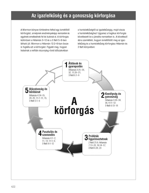 The Cycle of Righteousness and Wickedness