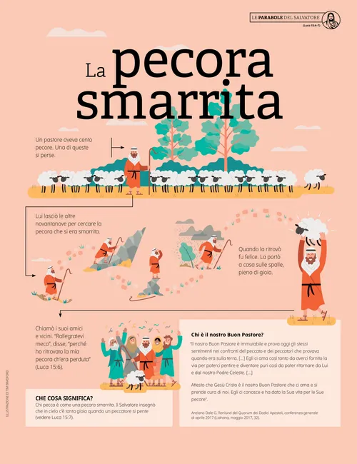 Poster: la pecora smarrita
