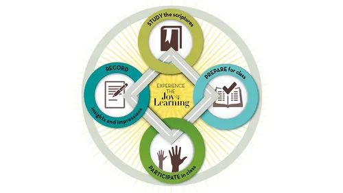 experience the joy of learning graphic