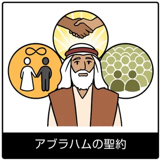 アブラハムの聖約—福音のシンボル