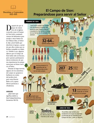 article on Zion’s Camp