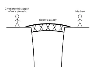 osoby spojené mostem