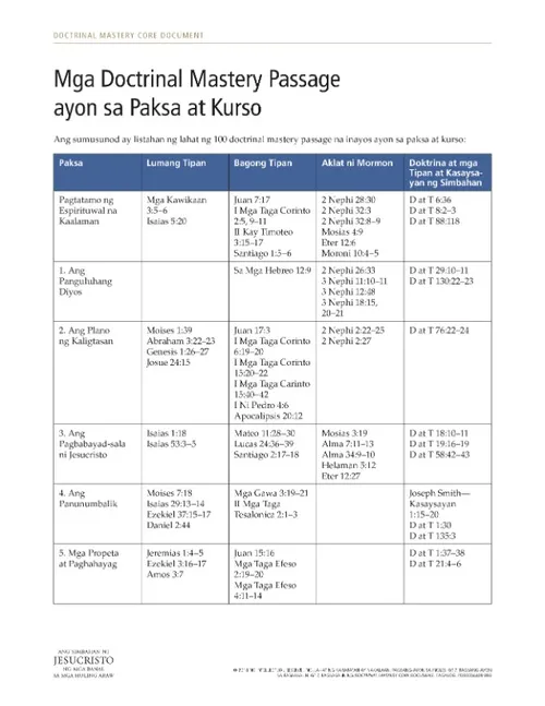 handout, Mga Doctrinal Mastery Passage ayon sa Paksa at Kurso