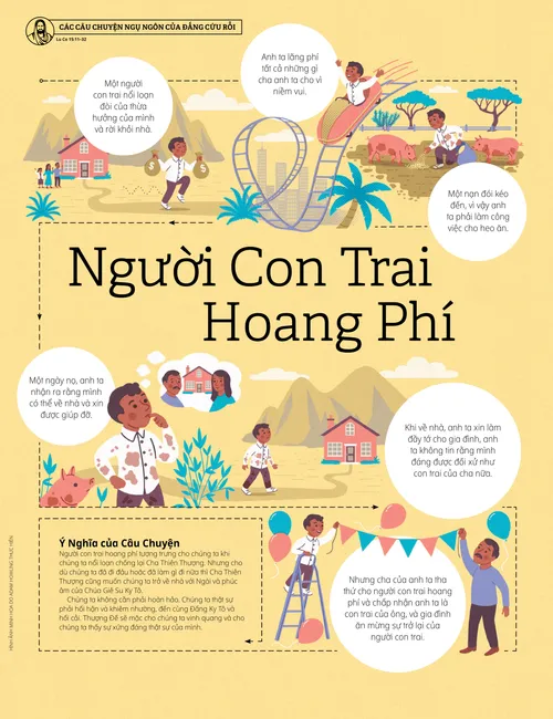 Tấm áp phích Người Con Trai Hoang Phí