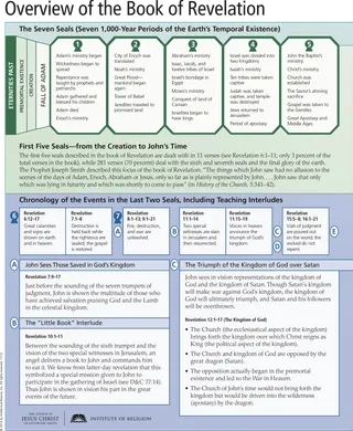 overview of the book of revelation