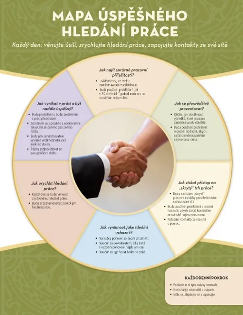 mapa úspěšného hledání práce