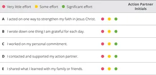 chapter 2 evaluation chart