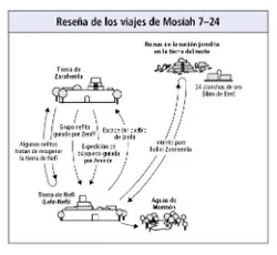 viajes de Mosíah 7–24