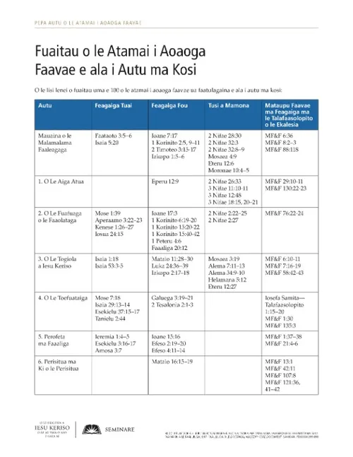 pepa e tufa atu, Fuaitau o le Atamai i Aoaoga Faavae e ala i Autu ma Kosi