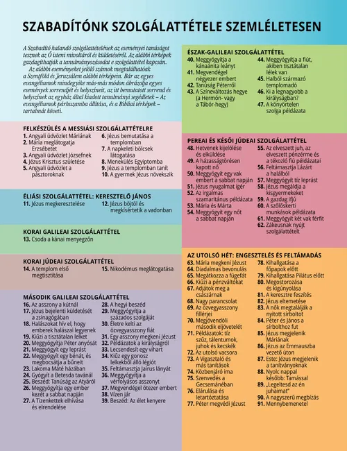 Térképek és események PDF-je