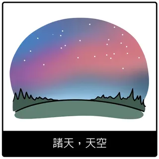 諸天，天空福音符號