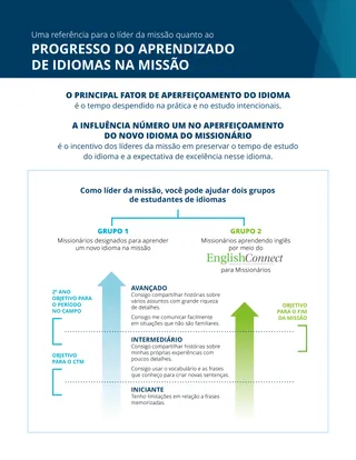Language Learning Reference Graphic