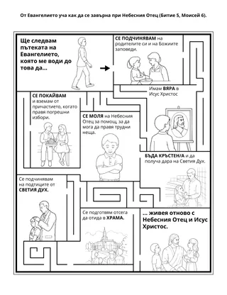 страница с материали за дейности за Неделното училище за деца: Евангелието ме учи как да се завърна при Небесния Отец