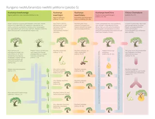 chati inotsanangura rungano rwemufananidzo wemuti wemuorivhi