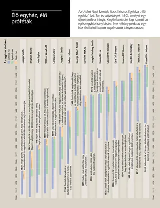 article on direction given by Presidents of the Church