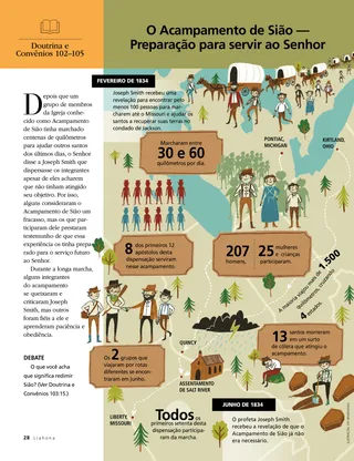 article on Zion’s Camp