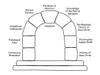 arch with keystone, labeled