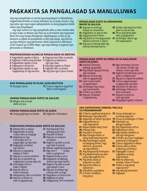 PDF sa mga mapa ug mga panghitabo