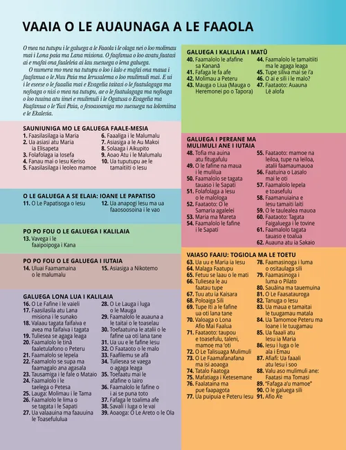 PDF o faafanua ma mea na tutupu 