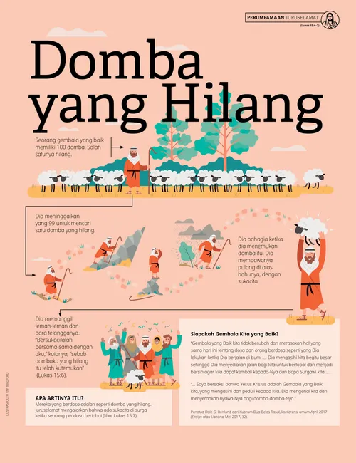 Poster: Domba yang Hilang