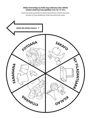 pejin’ny sahanasa: afaka manampy ny hafa izay sahirana aho rehefa mizara amin’izy ireo