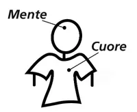 mind and heart diagram