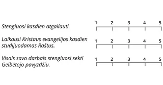 teiginiai ir jų vertinimo skalė nuo 1 iki 5
