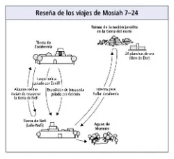 viajes de Mosíah 7–24