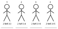 4 Stick Figures