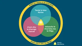 Ata o aafiaga e Aoao ai e Taitaia e le Agaga