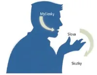 myšlenkový diagram
