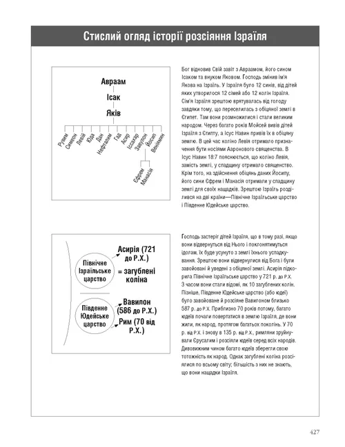 Brief History of the Scattering of Israel