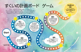 board game showing different parts of the plan of salvation