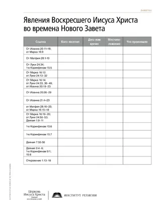 handout, New Testament Appearances of the Resurrected Jesus Christ