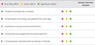 chapter 4 evaluation chart